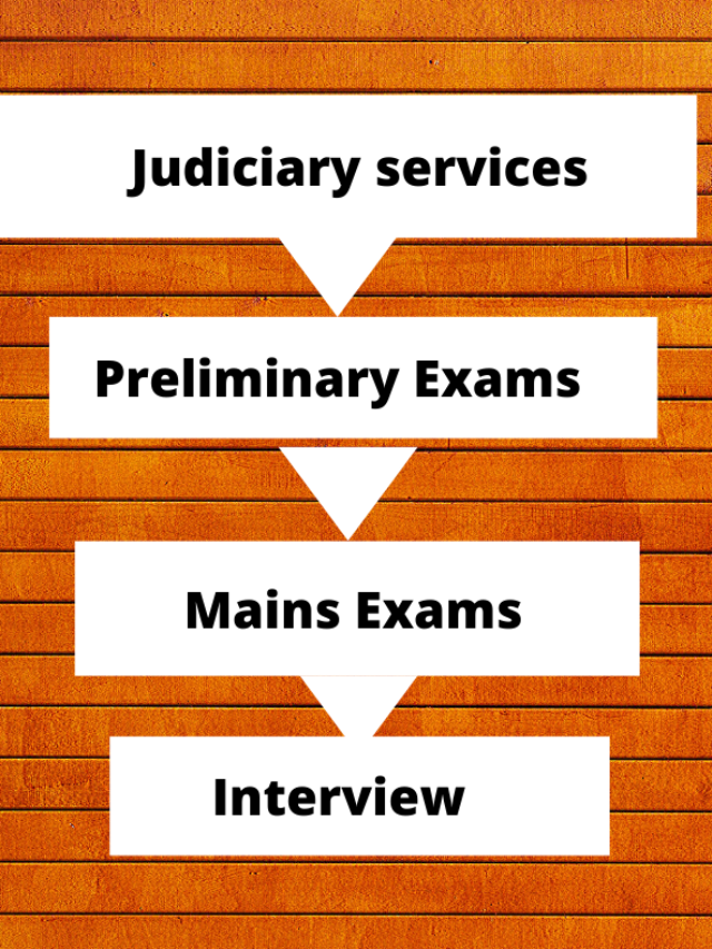 Exciting Opportunity Mpsc Civil Judge Exam Dates Released Judiciary Notes